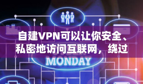自建VPN可以让你安全、私密地访问互联网，绕过地域限制或保护公共Wi-Fi下的数据传输。以下是常见方案的步骤和注意事项