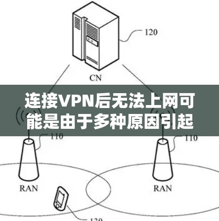 连接VPN后无法上网可能是由于多种原因引起的。以下是逐步排查和解决问题的方案
