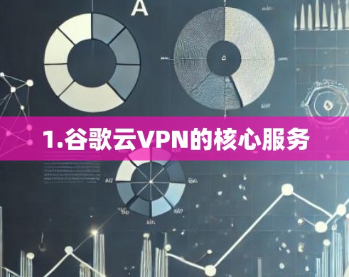 1.谷歌云VPN的核心服务